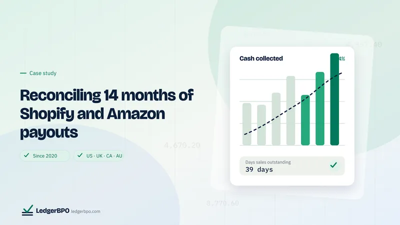 Reconciling 14 months of Shopify and Amazon payouts: LedgerBPO cover graphic