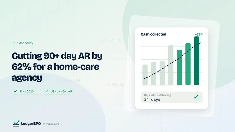 Cutting 90+ day AR by 62% for a home-care agency: LedgerBPO cover graphic