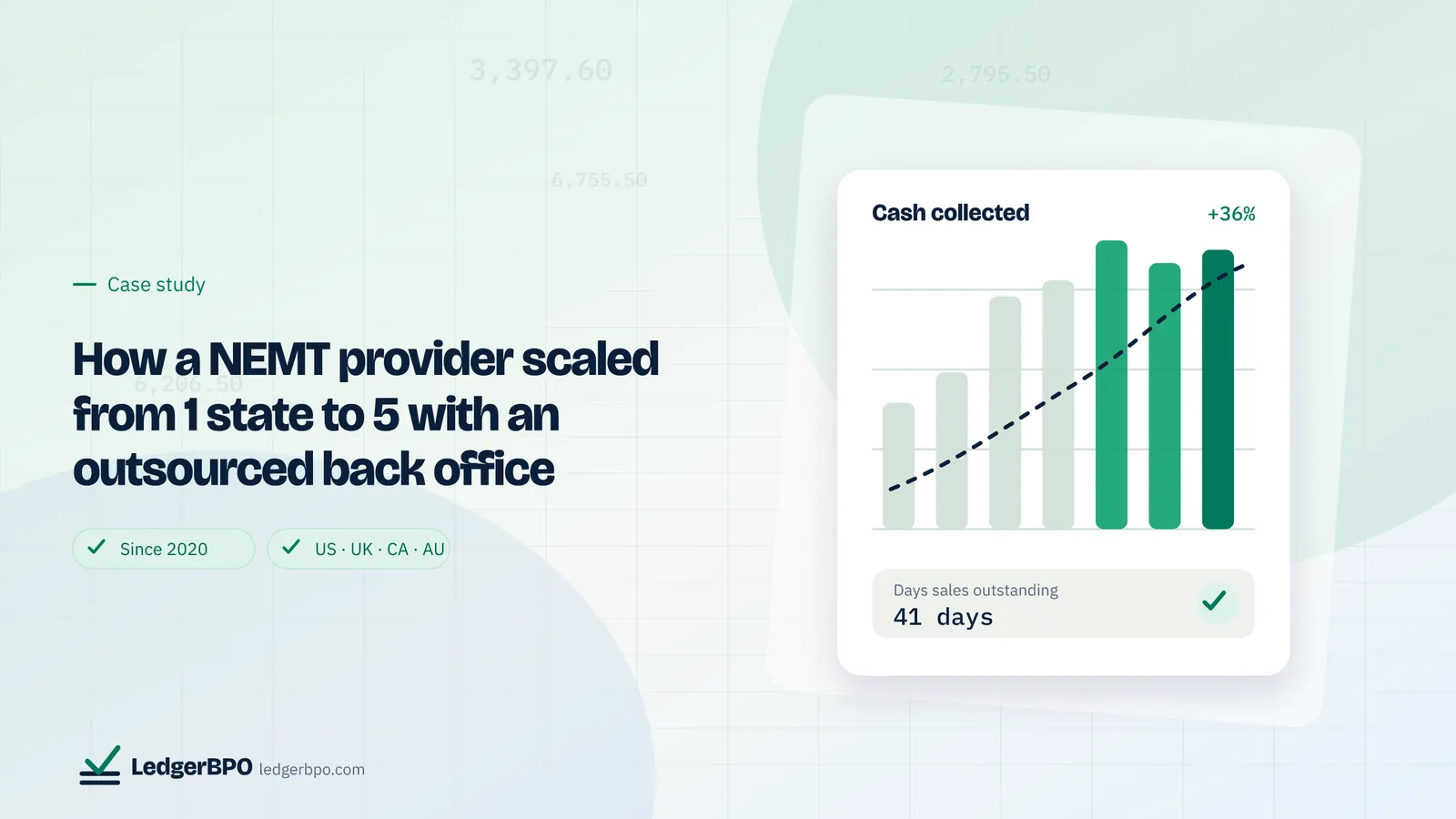 How a NEMT provider scaled from 1 state to 5 with an outsourced back office: LedgerBPO cover graphic